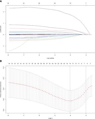 A novel nomogram to predict the overall survival of early-stage hepatocellular carcinoma patients following ablation therapy